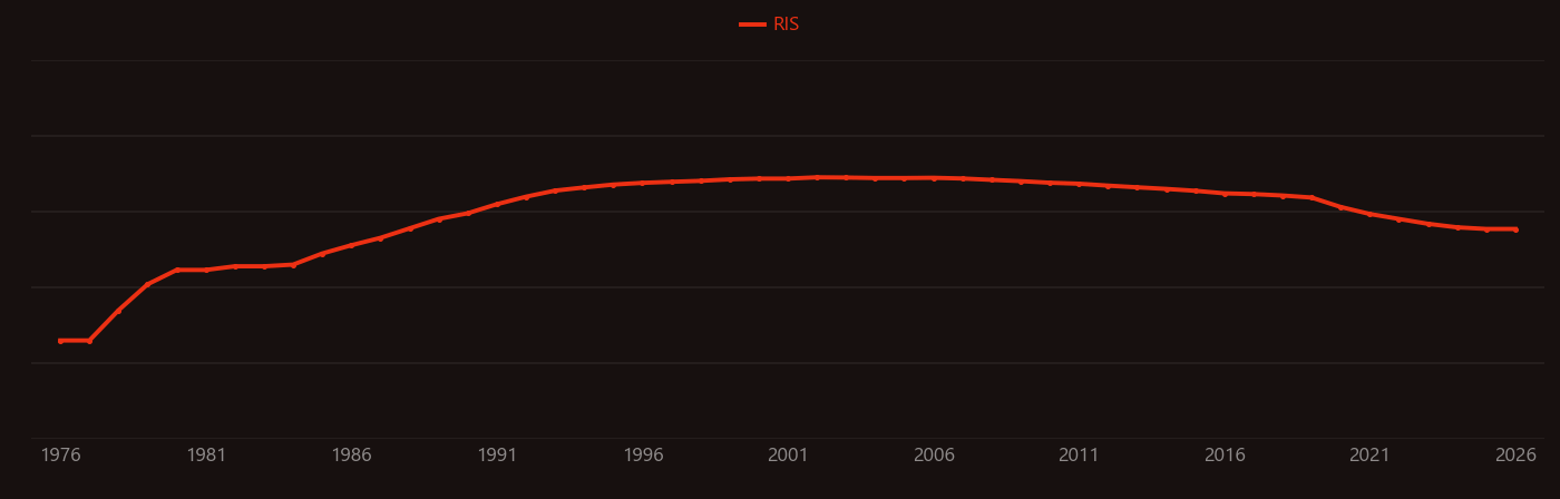 KrF excimer laser research intensity over time