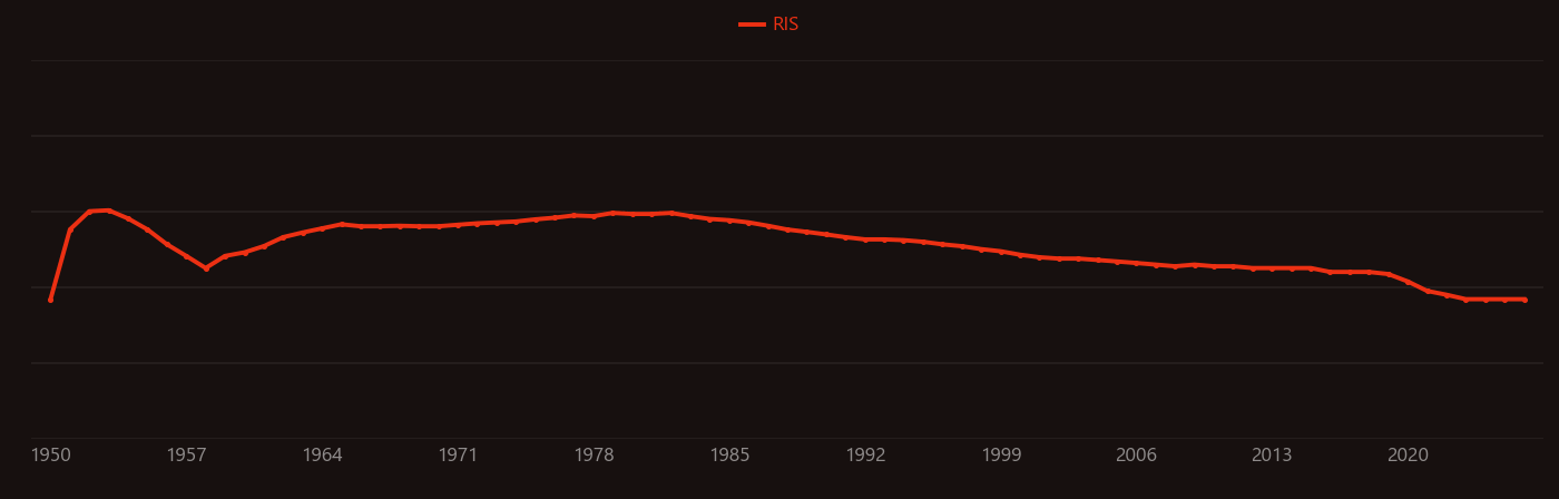 krypton-85 research intensity over time