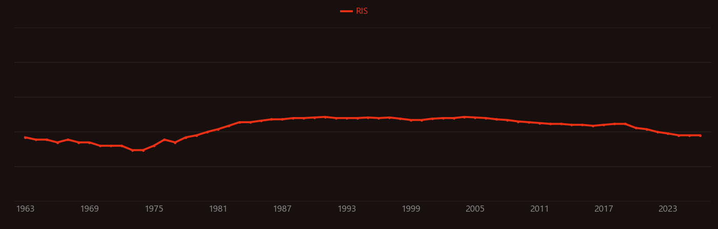 krypton fluoride research intensity over time