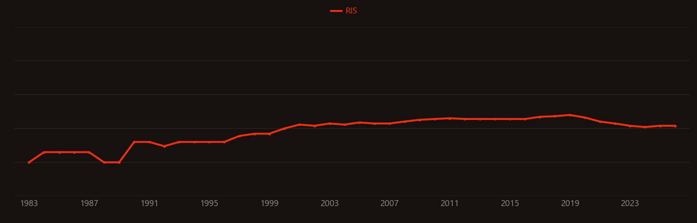 Kyanite research intensity over time