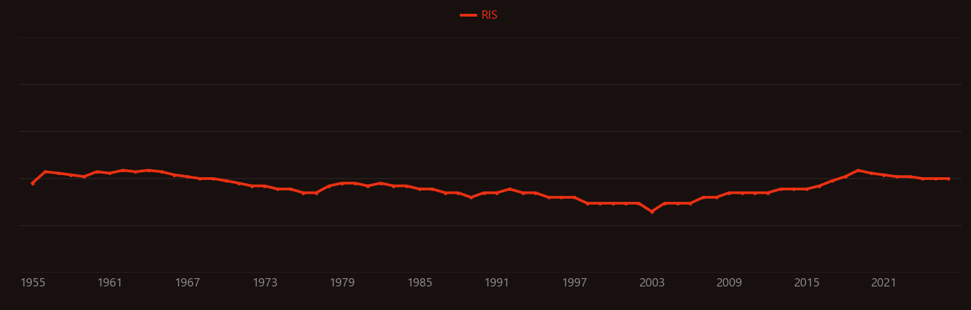 Lüders band research intensity over time