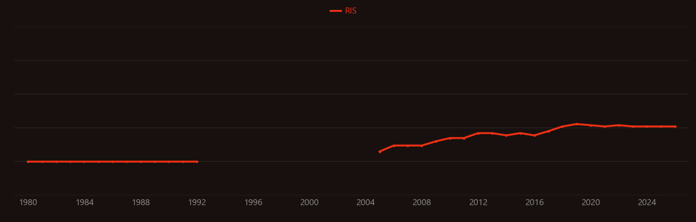 Laminar flame speed research intensity over time