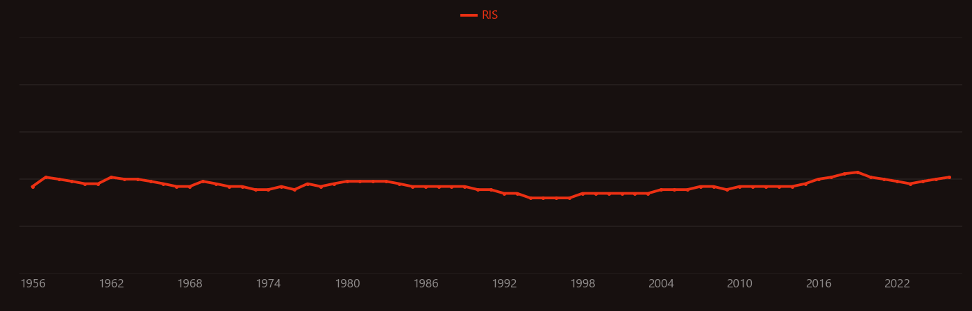 Lanthanide contraction research intensity over time