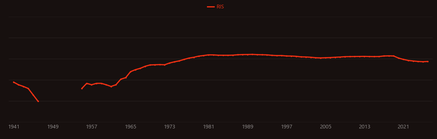 lanthanum hexaboride research intensity over time