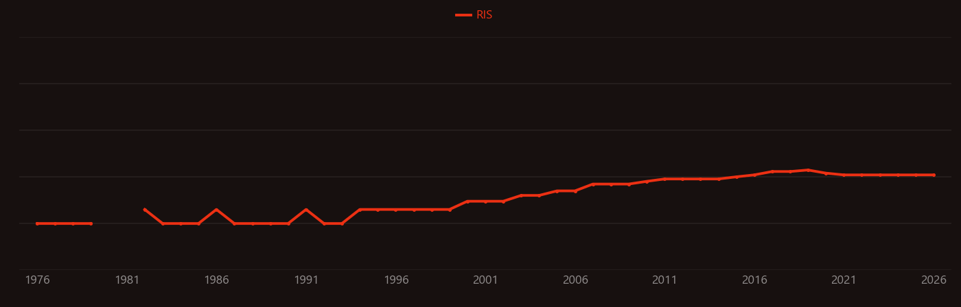 lanthanum nickelate research intensity over time