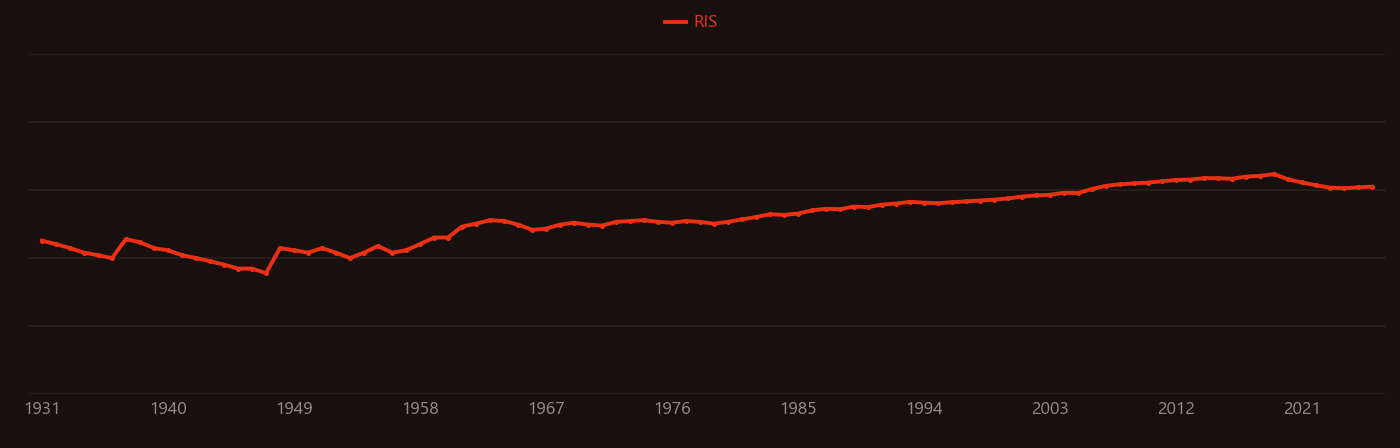 lanthanum oxide research intensity over time