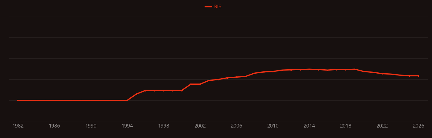lanthanum strontium manganite research intensity over time