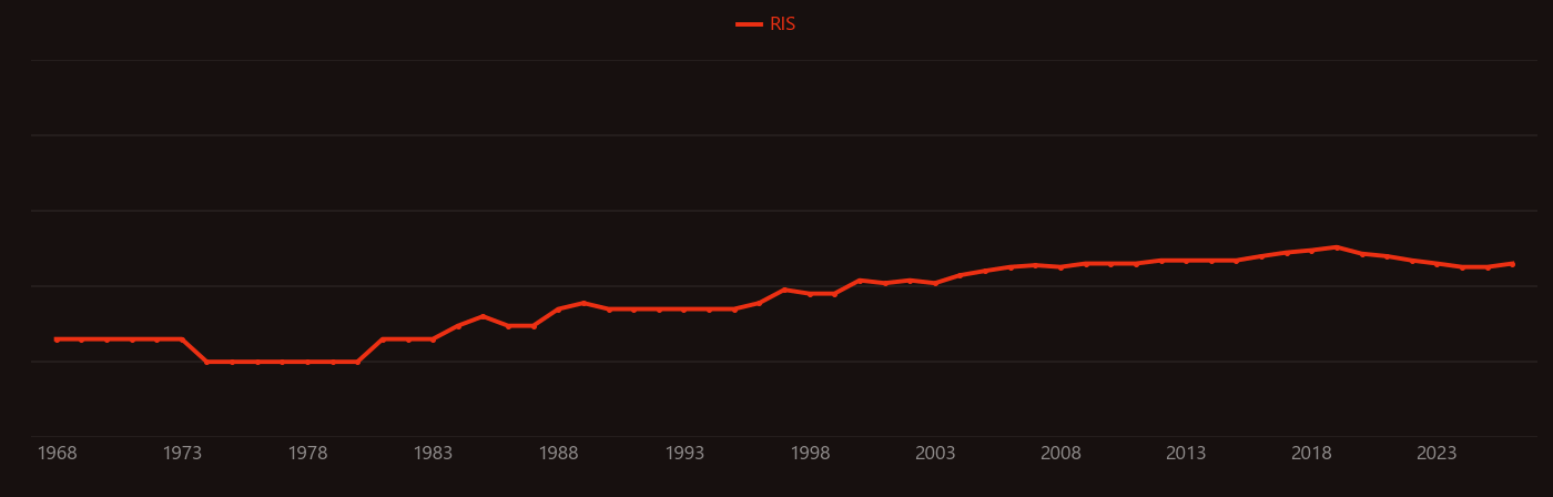 Laser beam quality research intensity over time