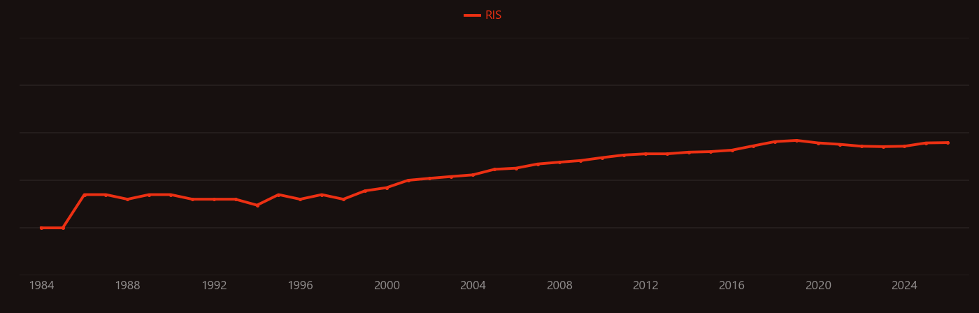 Laser beam welding research intensity over time
