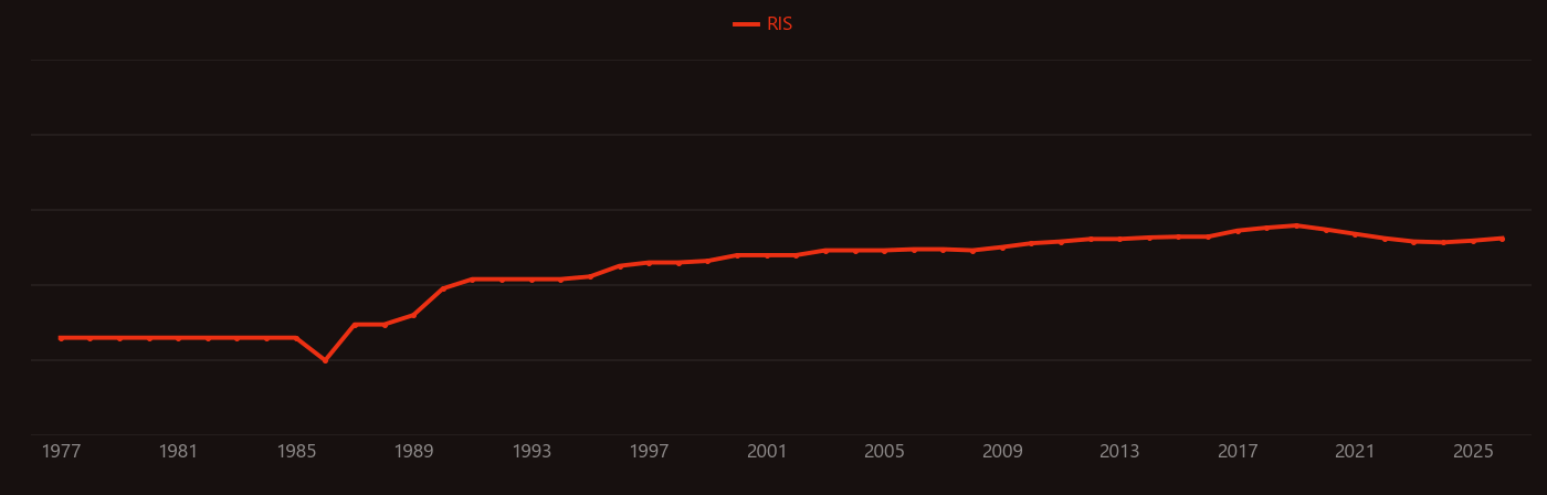 Laser cooling research intensity over time