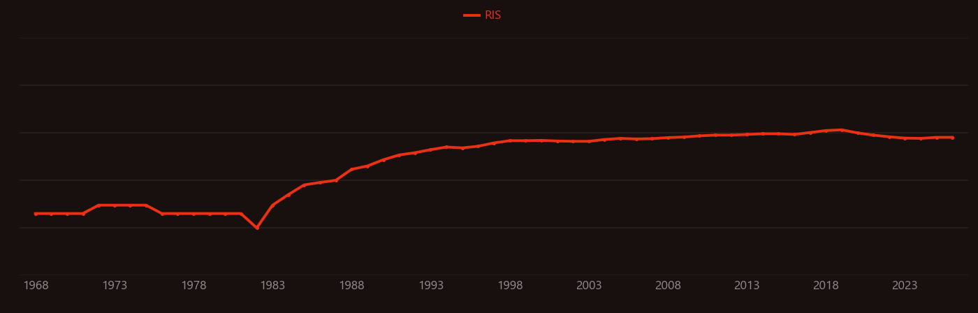 Laser diode research intensity over time