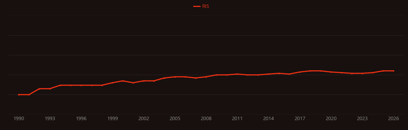Laser drilling research intensity over time
