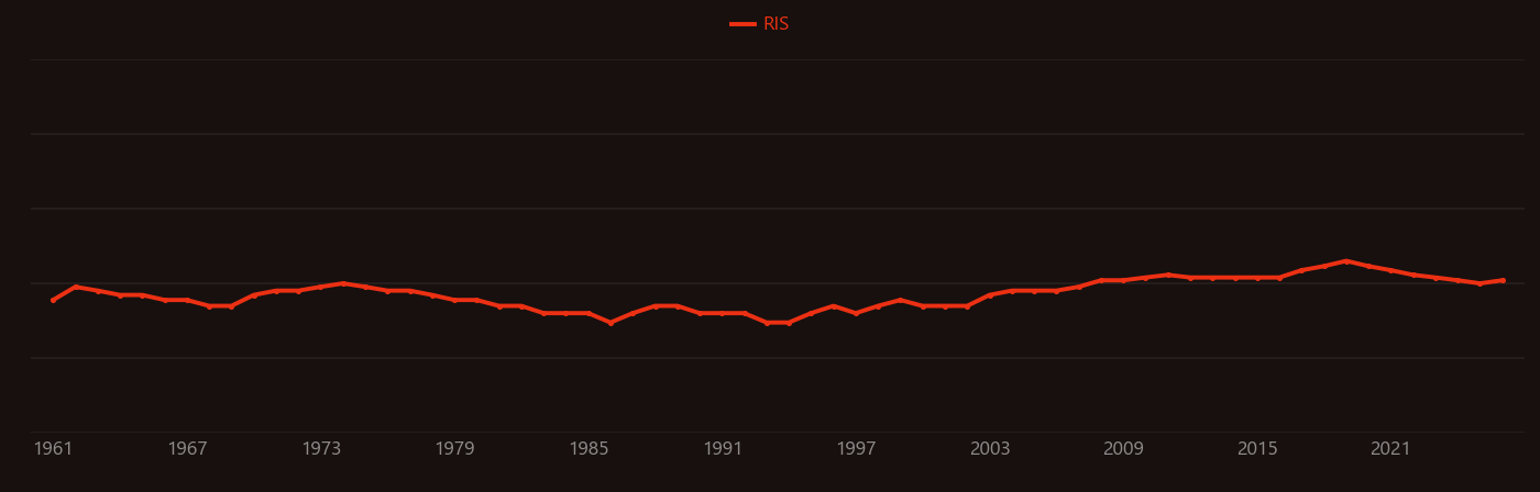 Laser flash analysis research intensity over time