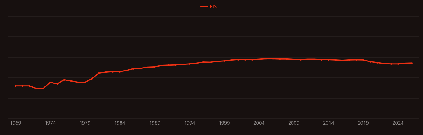 Laser-induced fluorescence research intensity over time