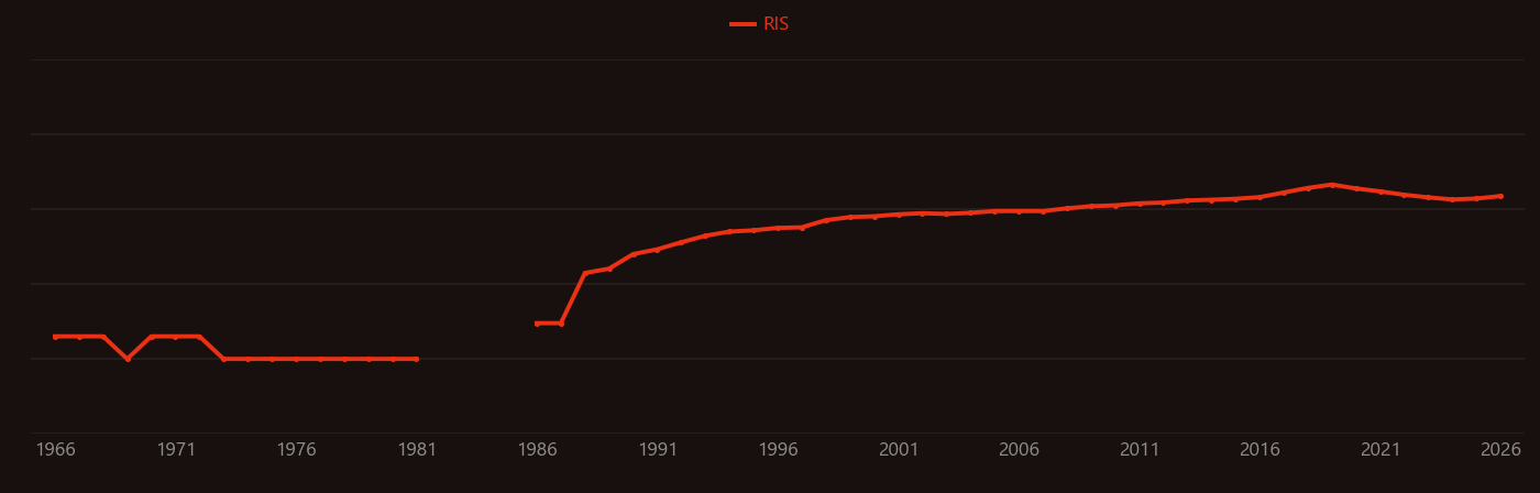 laser lithotripsy research intensity over time