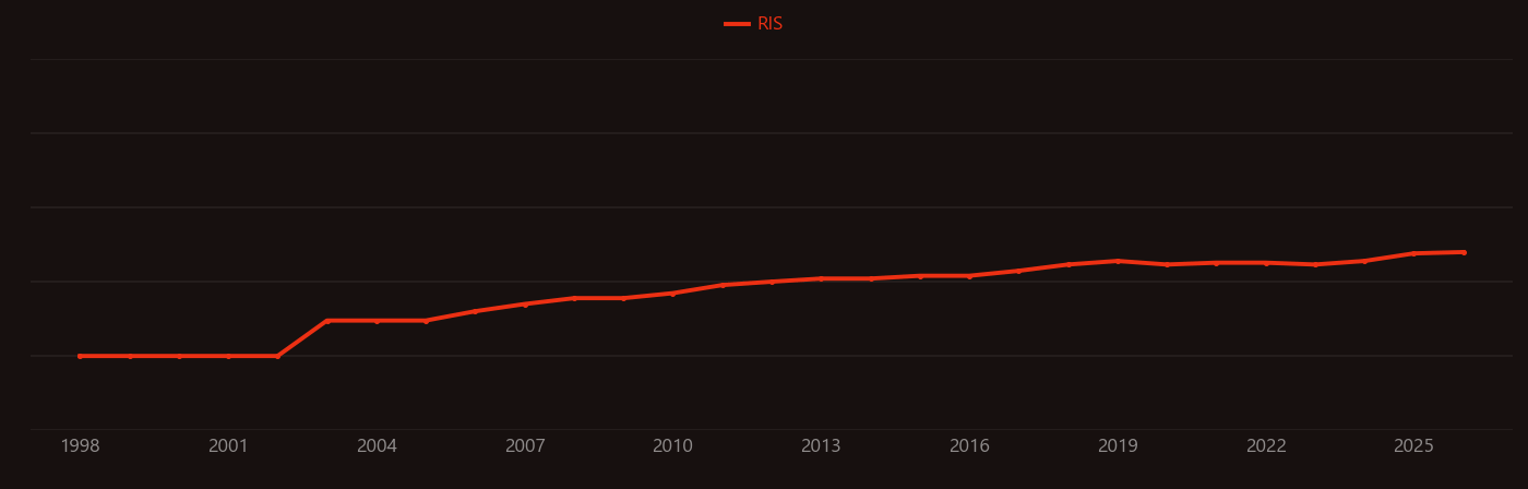 Laser peening research intensity over time