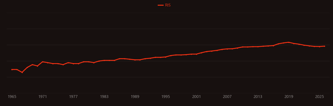 Laser power scaling research intensity over time
