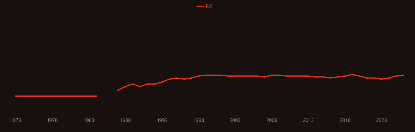Late Miocene research intensity over time