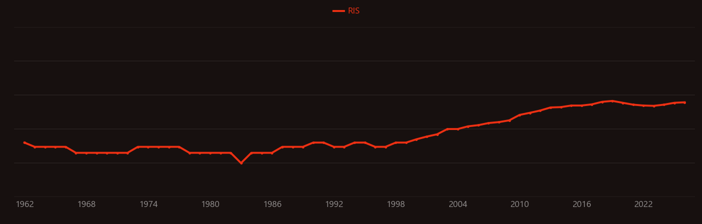 Laterite research intensity over time