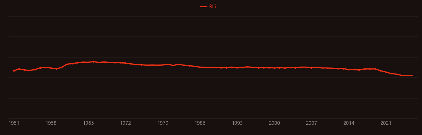 Lattice diffusion coefficient research intensity over time