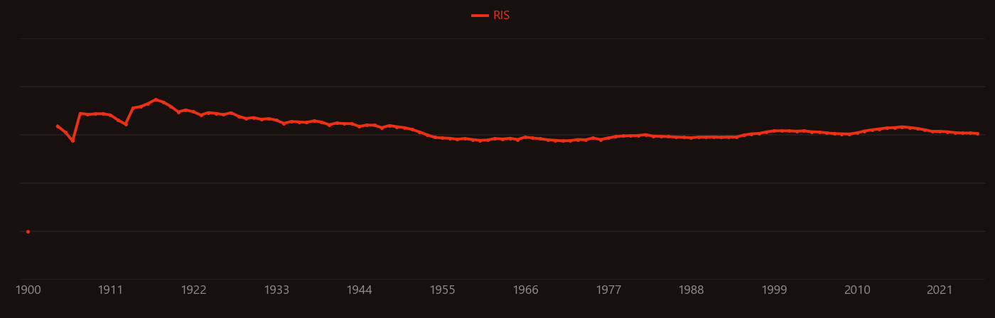 lead acetate research intensity over time