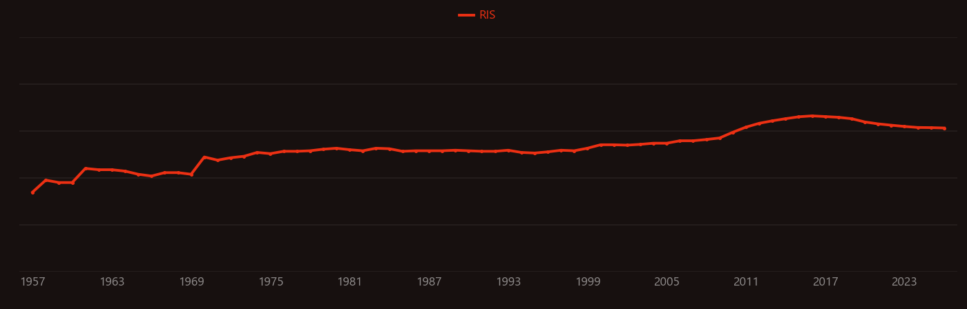 lead-acid battery research intensity over time