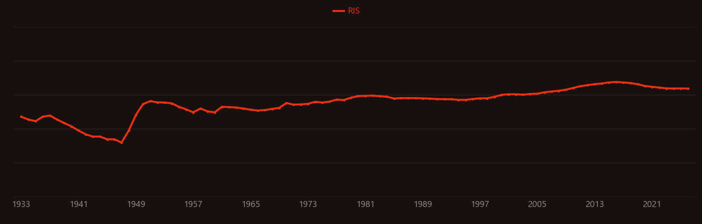 lead-acid research intensity over time