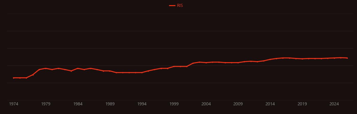 lead adsorption research intensity over time