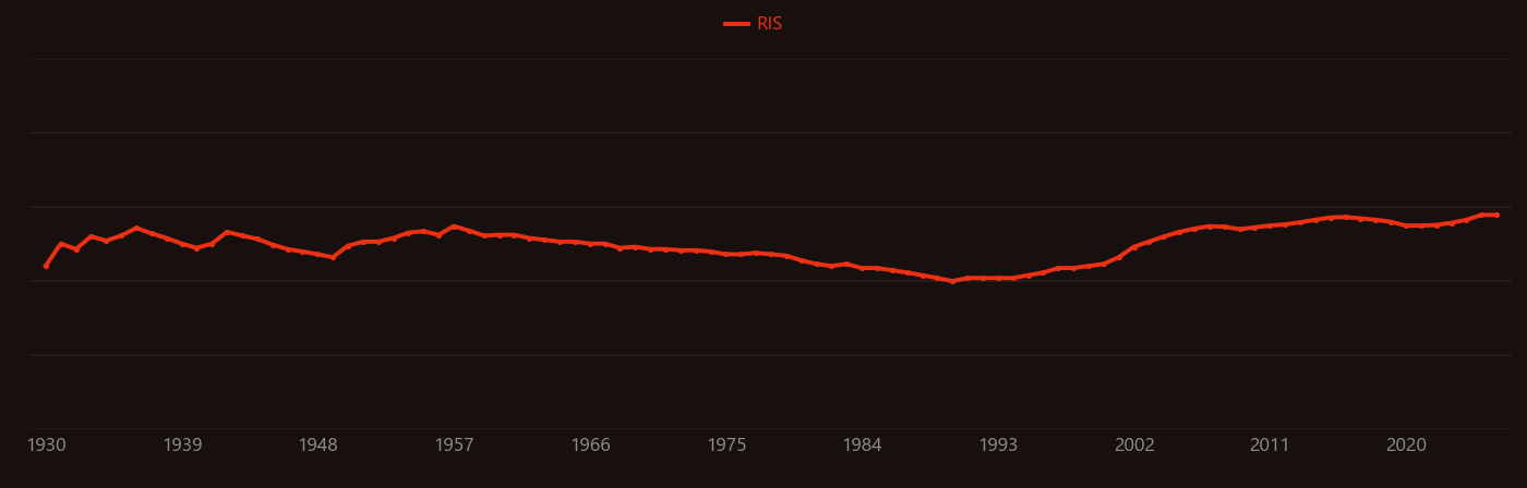 lead-bismuth research intensity over time