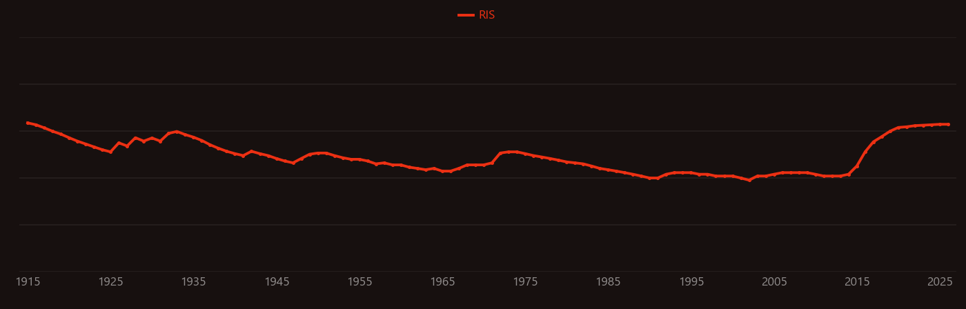 lead bromide research intensity over time