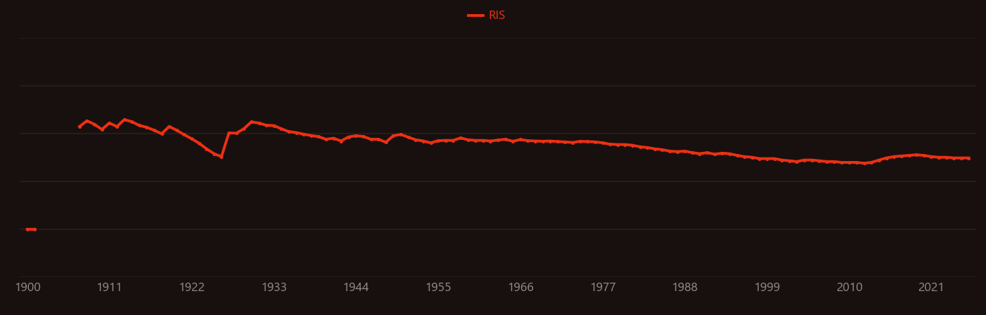 lead chloride research intensity over time