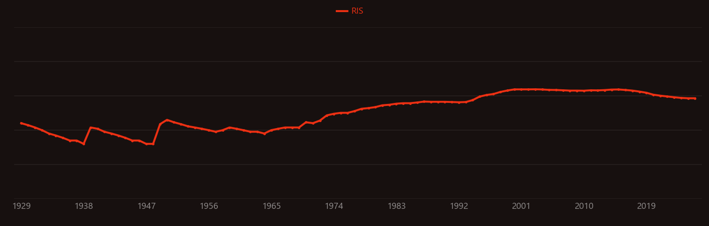 lead concentration research intensity over time