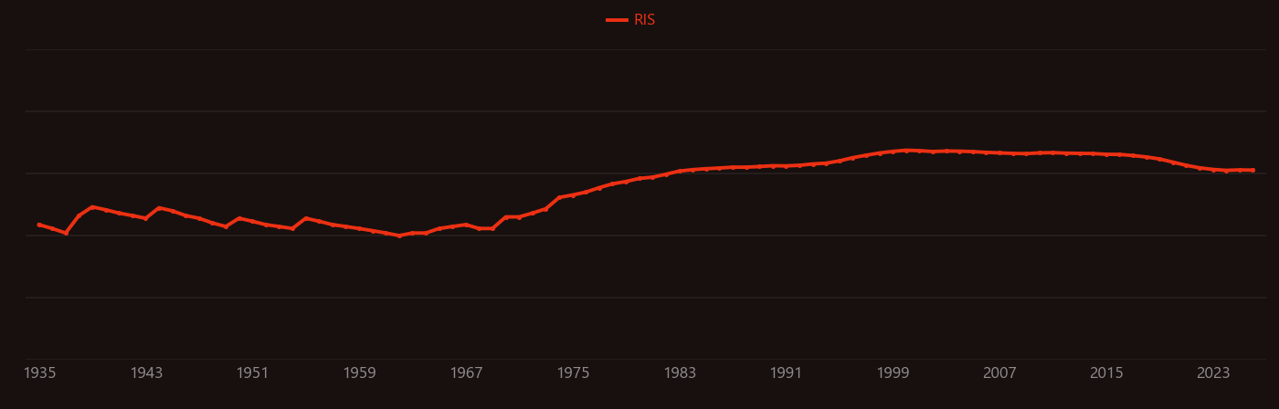 lead concentrations research intensity over time