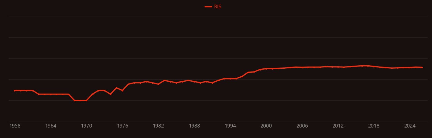 lead-contaminated research intensity over time