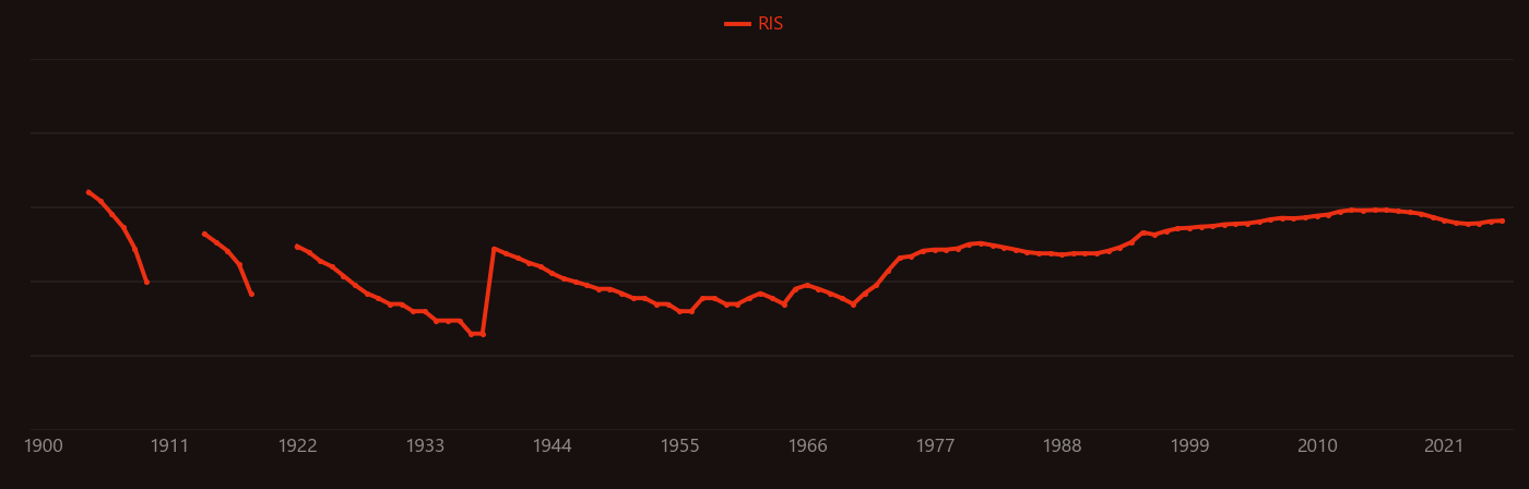 lead contamination research intensity over time