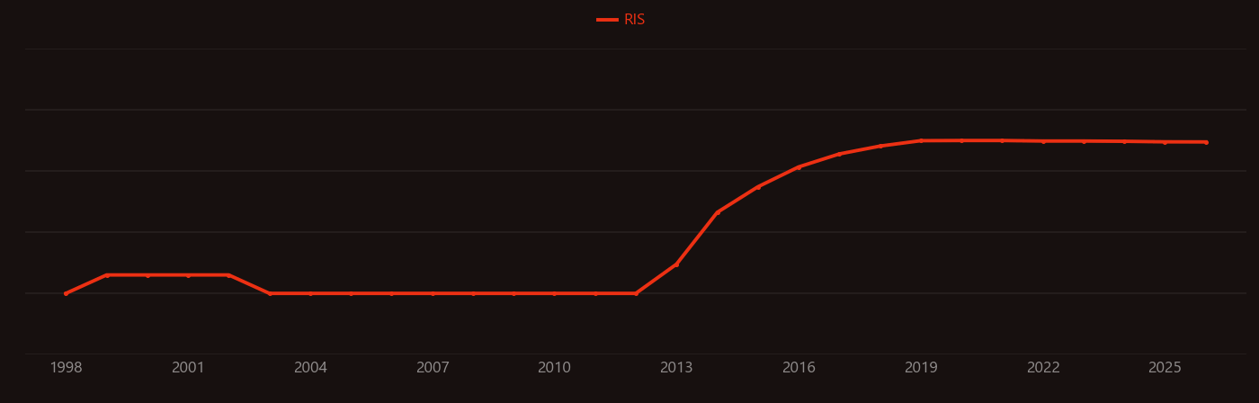 lead halide perovskite research intensity over time