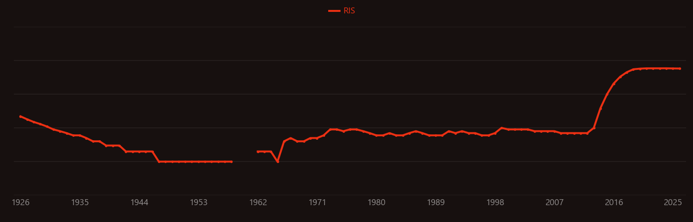 lead halide research intensity over time