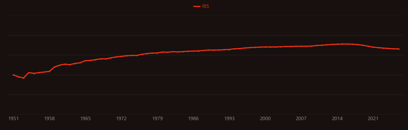 lead (II) research intensity over time