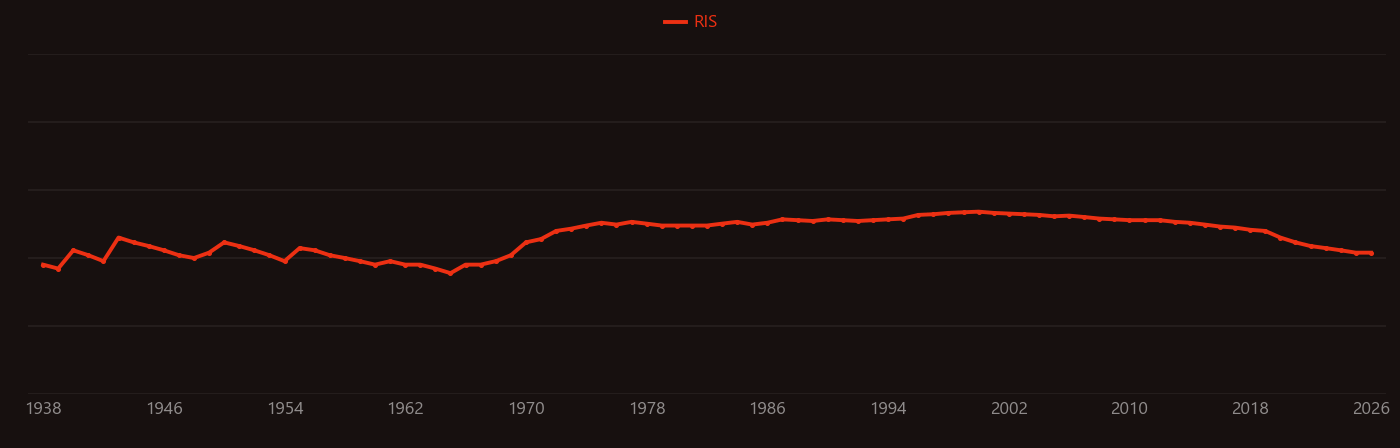 lead in blood research intensity over time