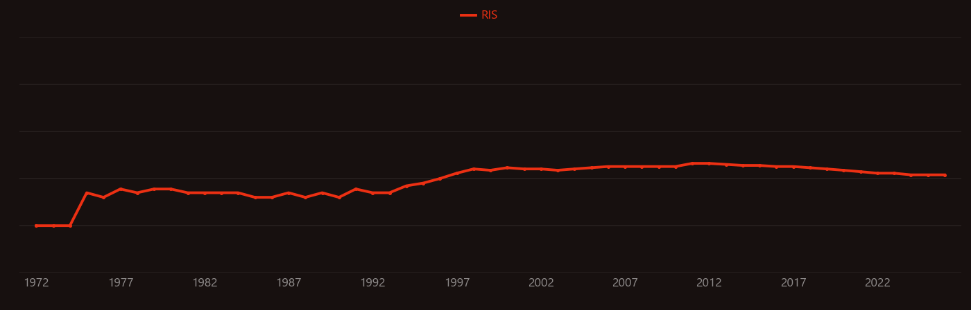 lead in soil research intensity over time