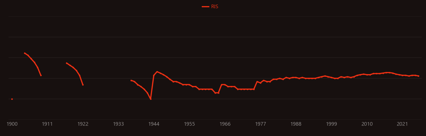 lead in water research intensity over time
