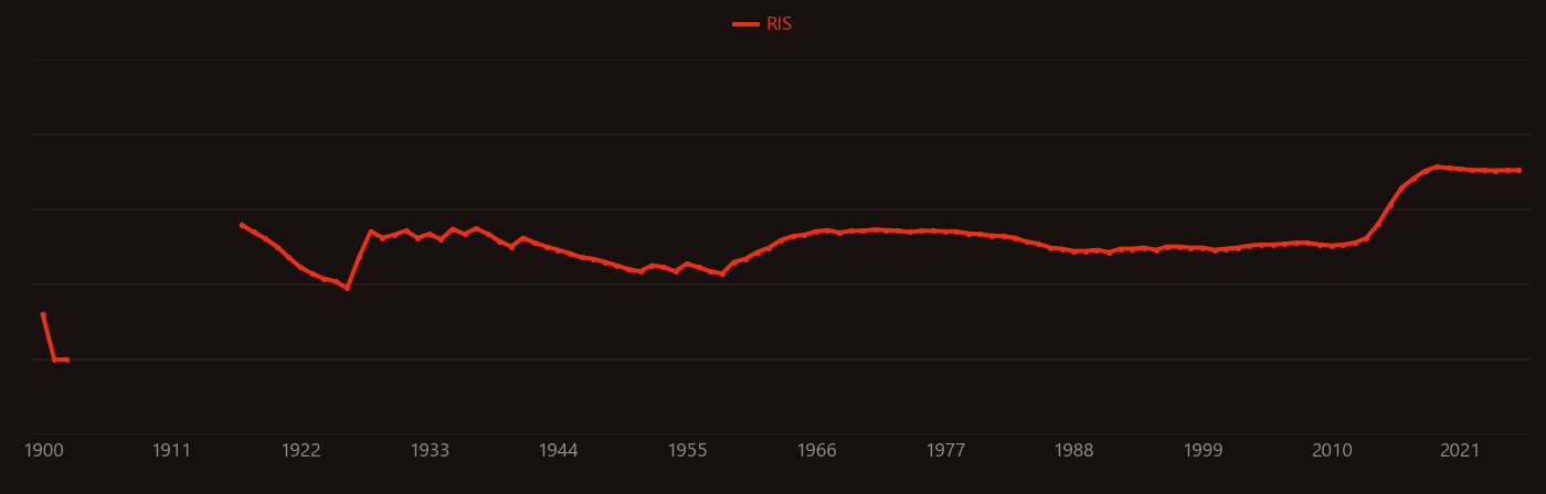 lead iodide research intensity over time