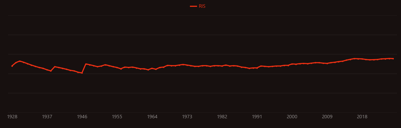 lead ion research intensity over time