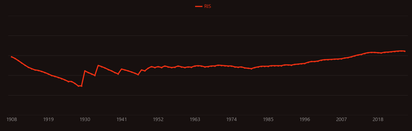 lead ions research intensity over time