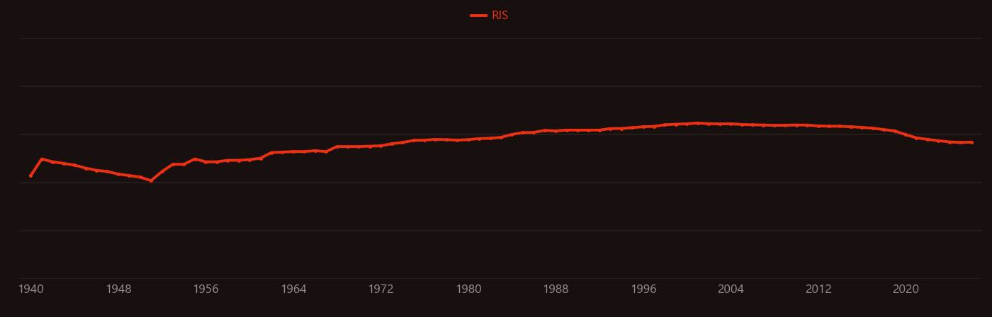 lead isotope research intensity over time