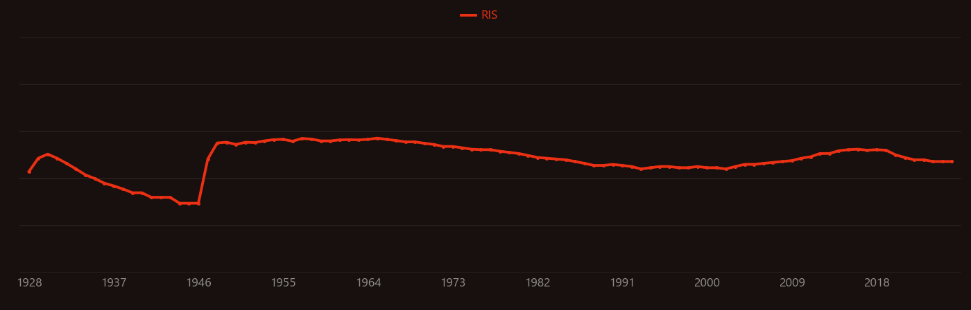 lead selenide research intensity over time