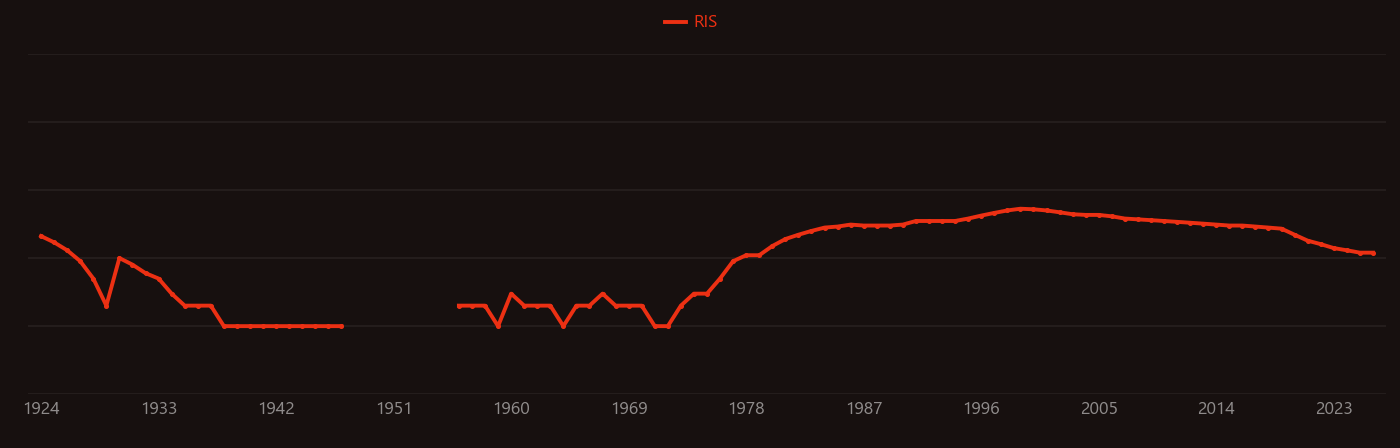 lead smelter research intensity over time