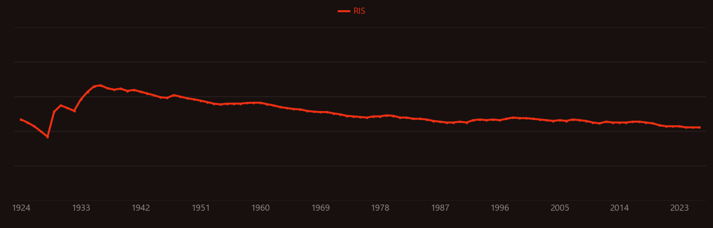lead sulfate research intensity over time