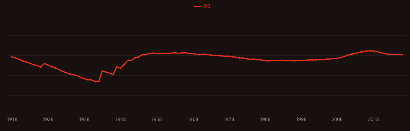 lead sulfide research intensity over time