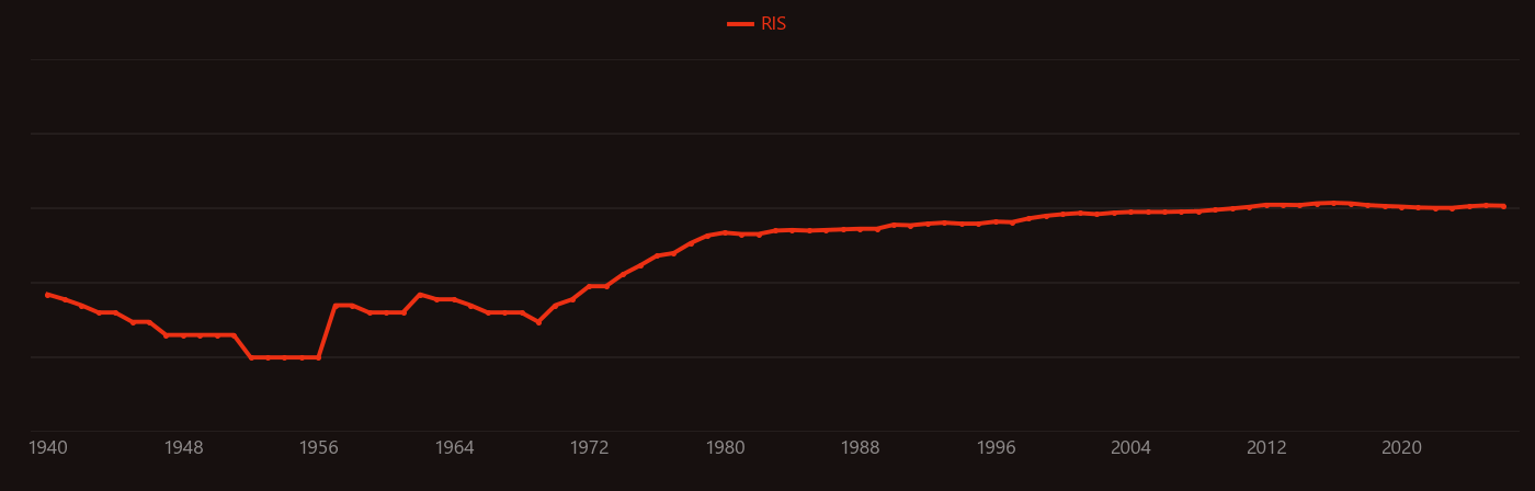 lead toxicity research intensity over time